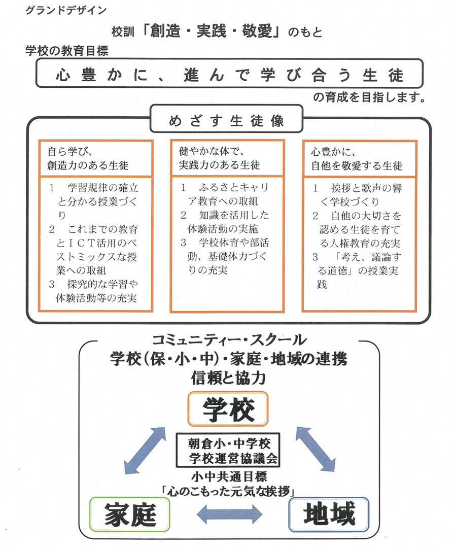グランドデザイン